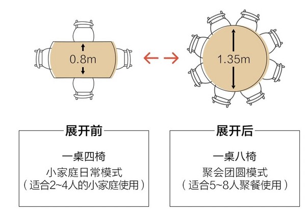 多少年轻人的装修的痛点，就是不够“较真”！