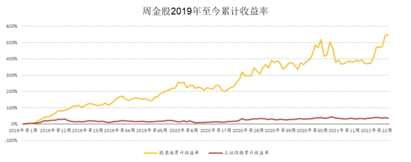 国海证券：开户专享新客理财&付费权益免费用