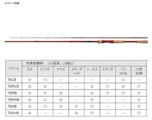 Daiwa 达亿瓦 多用型鱼竿 7 1/2 Seven Half 鱼饵模型各种