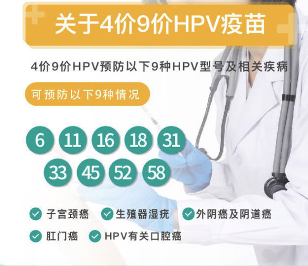 9價/4價HPV疫苗預約「山東萊西」