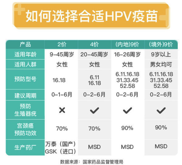 九价HPV疫苗预约