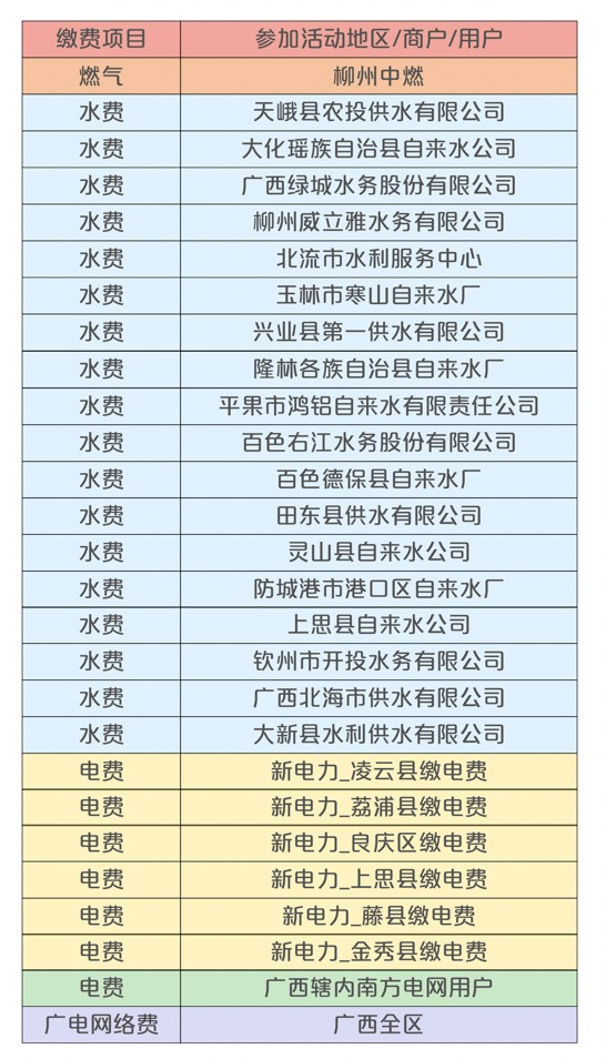 限广西地区 云闪付 公缴享优惠