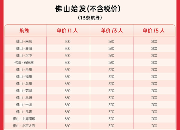 中联航 学生福袋飞行家