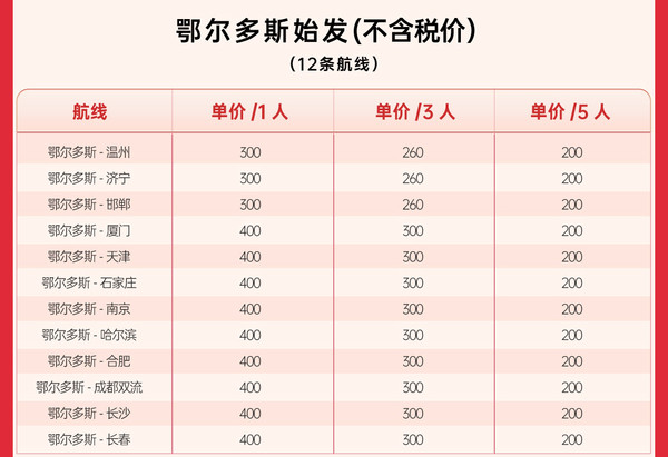 中联航 学生福袋飞行家