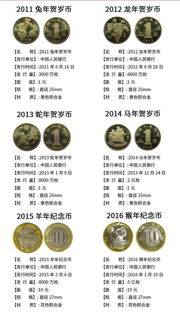 2011-2021年27枚纪念币大全 含泰山 冬奥纪念币
