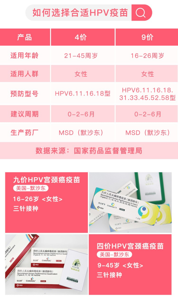 限黄石hpv九价宫颈癌疫苗预约