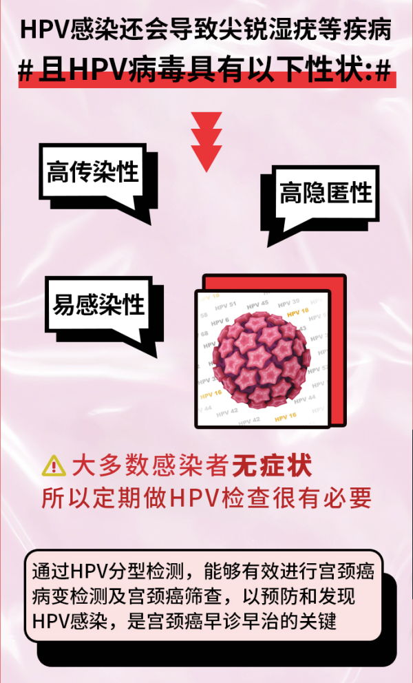 小鸟快验hpv分型检测