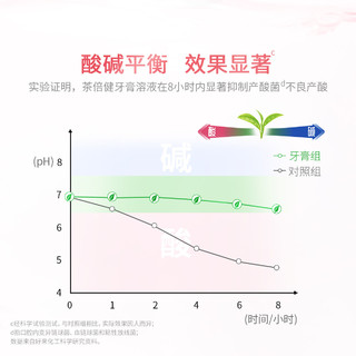 DARLIE 好来 原黑人)茶倍健白桃味牙膏清新口气抑菌防蛀