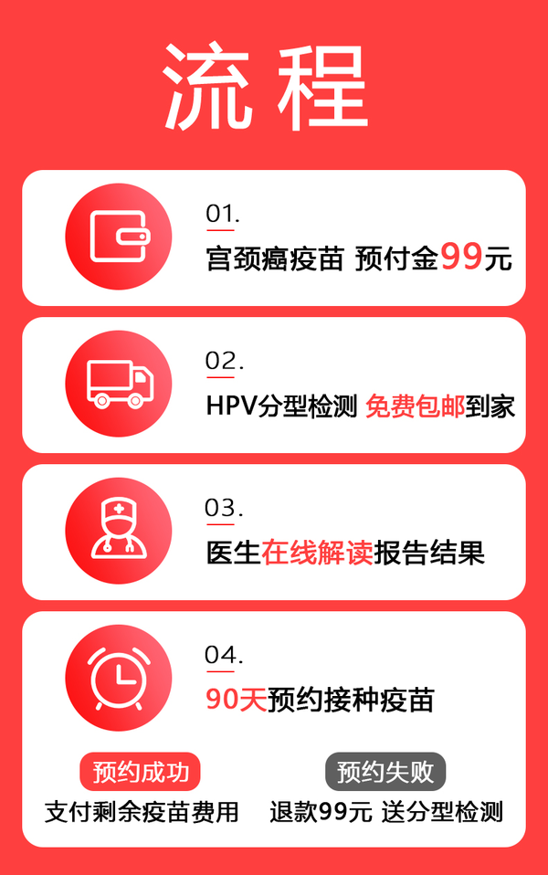 99元预定HPV疫苗，还送分型检验