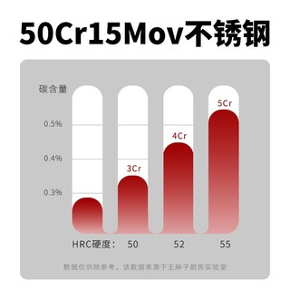 王麻子 菜刀家用 锻打锋利切肉切菜切片刀具单刀不锈钢 切片刀