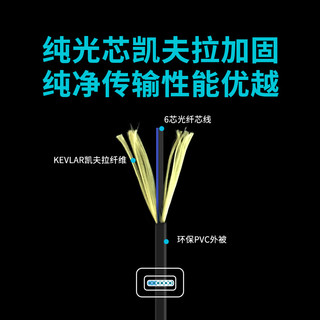 开博尔4K纯光纤hdmi线可升级8K版可拆卸hdmi高清线10米连接线dvi连接线顺丰包邮（纯光纤HDMI线（2.0版）、15米）