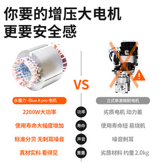 洗车机高压水泵家用水枪抢220v大功率强力便携刷车神器增压清洗机（全面升级高配版额定2200w大功率纯铜大电机配置I）