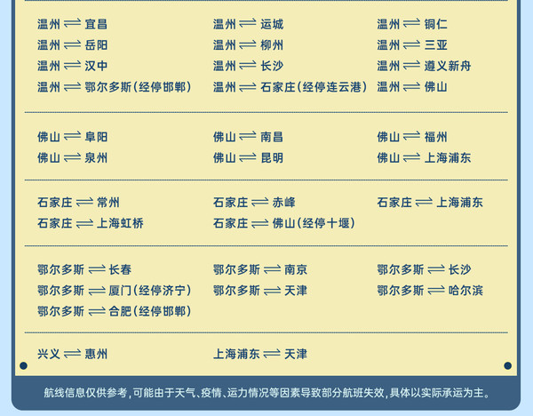 中联航 福袋飞行家 往返机票