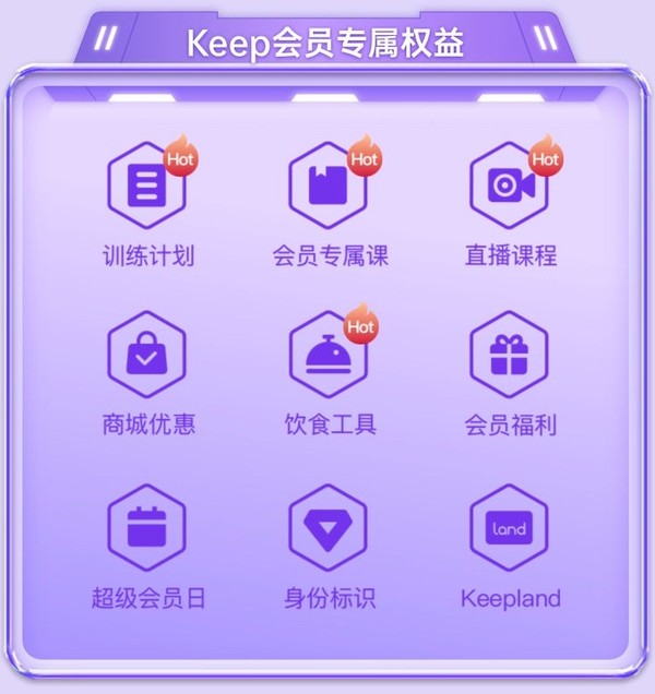 Keep 会员年卡 联合会员 买1得13