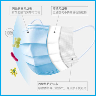 医用外科口罩手术防护透气无菌型医院一次口罩性医疗防护三层防护（医用外科口罩【独立包装】145只）