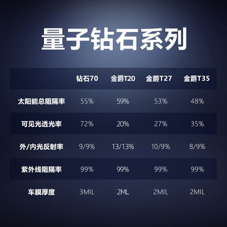 圣戈班量子膜钻石70前挡膜官方车膜防爆隔热膜正品汽车贴膜全车膜