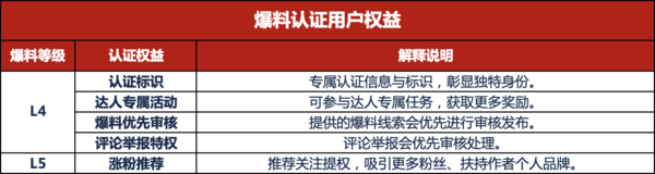 好价爆料等级升级锦囊