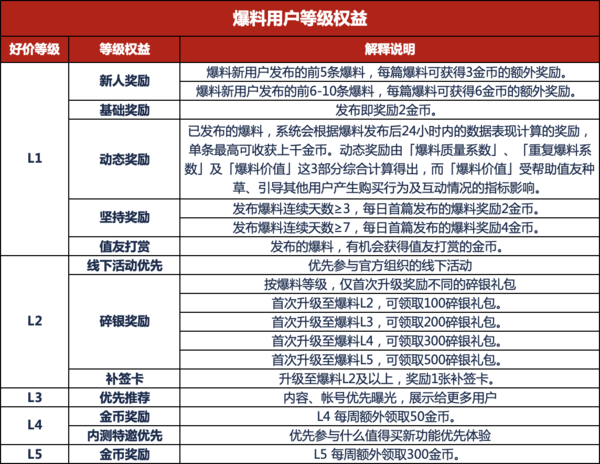 好价爆料等级升级锦囊