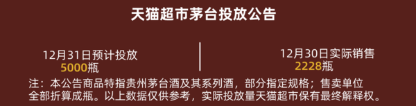 年底抢茅大作战，别人在过节，而我在抢茅台，真好！