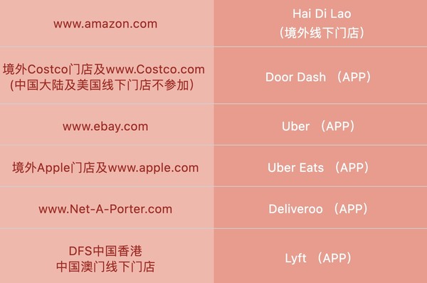 工银万事达信用卡  1-3月指定商户返现活动