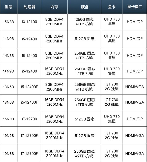 DELL 戴尔 灵越 3910-13N8B 台式电脑主机（i3-12100、8GB、256GB+1TB）