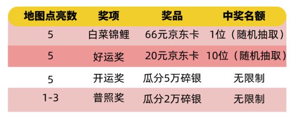 2022第一弹，逛白菜地图赢E卡