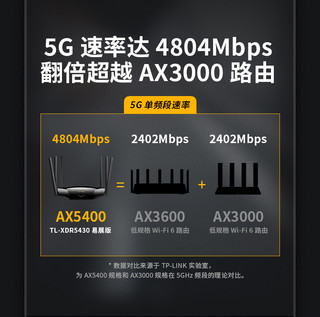 TP-LINK WiFi6 AX5400无线路由器全千兆高速网络mesh千兆端口tplink家用穿墙王稳定大户型5430 AX5400 | Wi-Fi6（赠原装千兆网线）+3米纯铜千兆网线 标准套餐