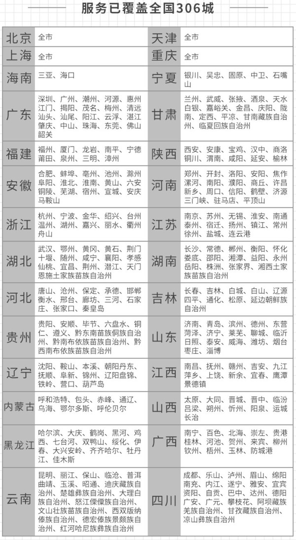 仅限8号！e袋洗 全国羽绒服/棉服、尼衣、风衣 衣鞋1件任洗