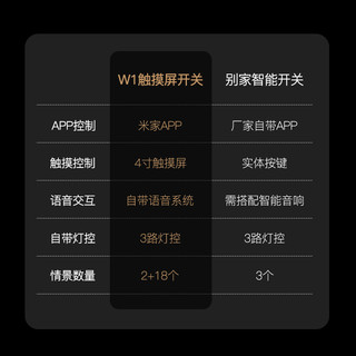 向往全屋智能家居小米wifi触摸屏灯控灯光墙壁开关控制面板无线86 米家语控触屏开关
