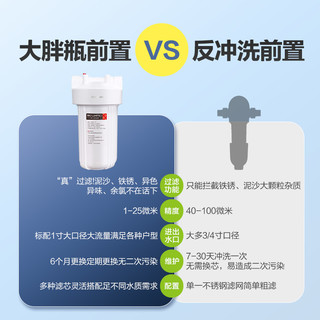 GOOTHO大白瓶过滤器前置过滤器白瓶大胖滤瓶大白瓶前置过滤器