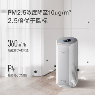 PHILIPS 飞利浦 空气净化器家用除甲醛过滤细菌除雾霾除过敏原AC2958