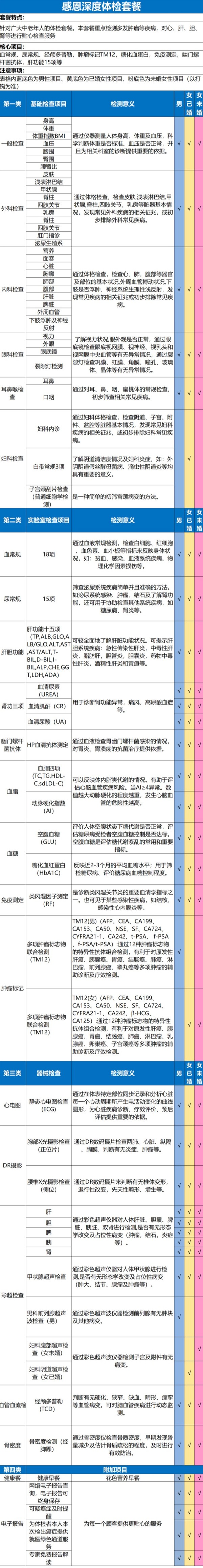 瑞慈体检 感恩父母深度套餐