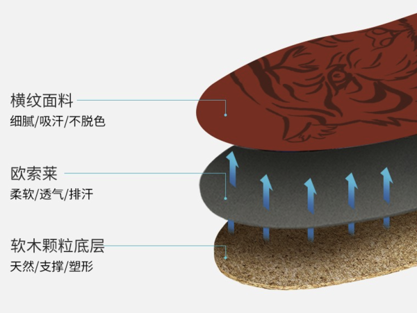 senthmetic 芯迈 虎年舒适装软木鞋垫 C1-XNK