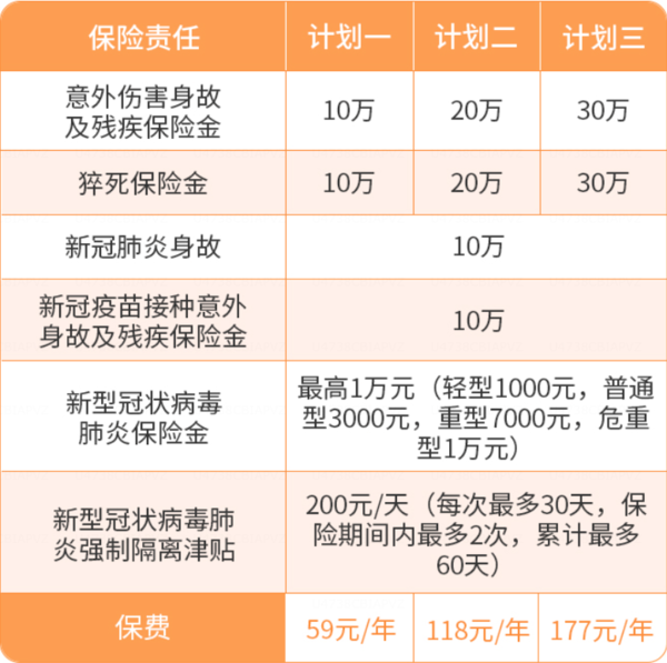 惠无忧防疫险2022