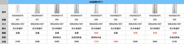 《选型号》Vol.9西门子冰箱型号解读