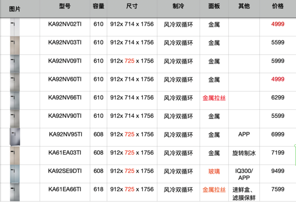 《选型号》Vol.9西门子冰箱型号解读