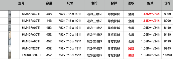 《选型号》Vol.9西门子冰箱型号解读