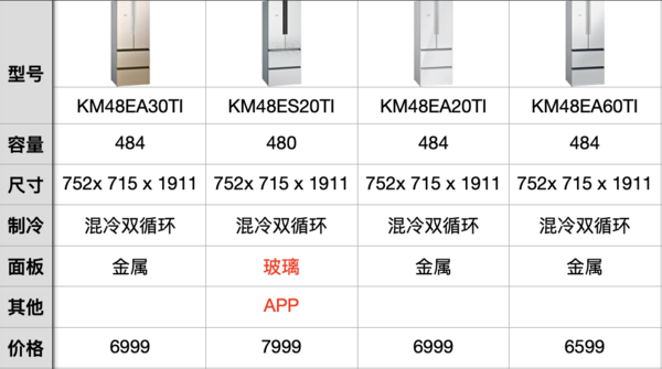 《选型号》Vol.9西门子冰箱型号解读