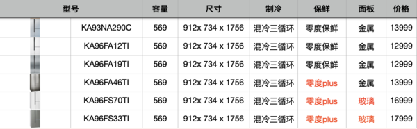 《选型号》Vol.9西门子冰箱型号解读