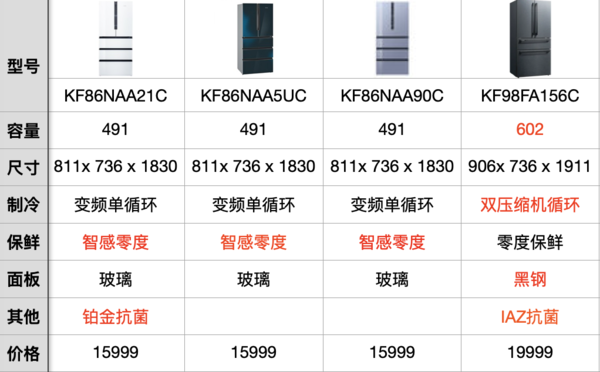 《选型号》Vol.9西门子冰箱型号解读