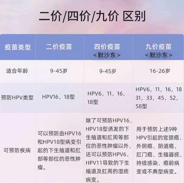 四价/九价HPV宫颈癌疫苗预约