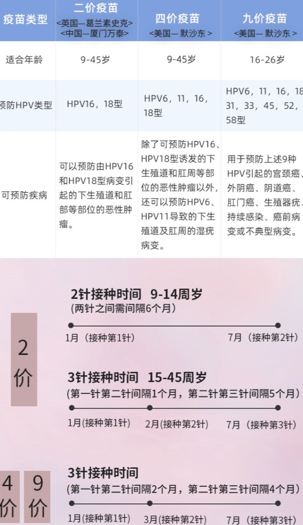 四价/九价HPV宫颈癌疫苗预约