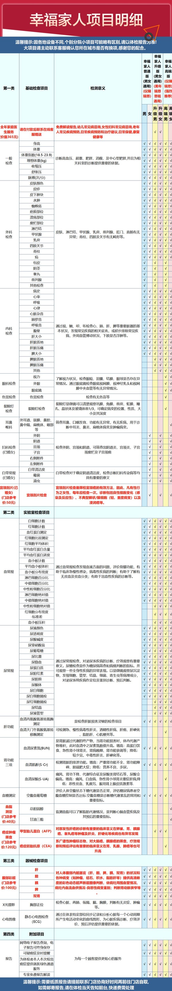 美年大健康 成人感恩金卡体检套餐（普通版限瑞慈）