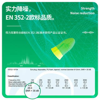 得力 隔音耳塞防噪音睡眠睡觉神器专业降噪防打鼾呼声学习专用启聚 舒适睡眠款（2对装）