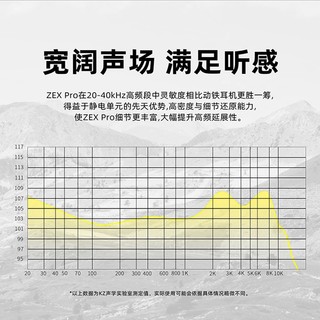 KZ ZEXPRO 静电耳机入耳式 动圈动铁静电6单元混驱 旗舰发烧HIFI音乐游戏直播耳机耳麦 神秘黑带麦（联名款） 官方标配