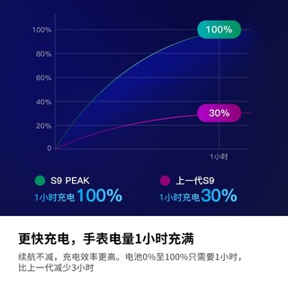 SUUNTO 颂拓 9 PEAK 巅峰旗舰户外运动手表男女多功能智能GPS导航手表送男友礼物 钛蓝皮质表带礼盒