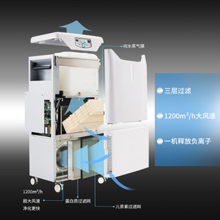 URUORICH润利奇空气净化器家用办公室二手烟大型负离子清新净化机