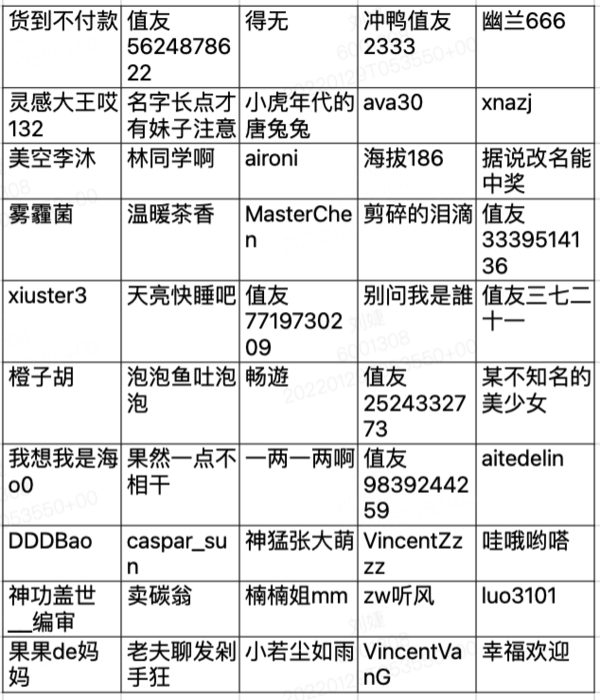 过年不打烊 白菜拜早年