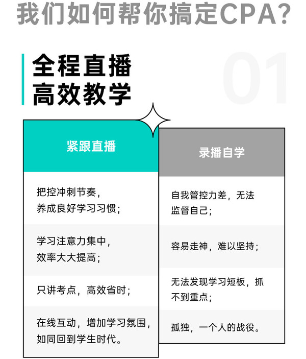 Sincere EDU 斯尔教育 2022 注册会计师网课 3考季6科班 春节不打烊！