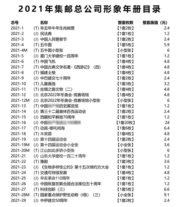 2021年 中国集邮总公司邮票年册 形象册